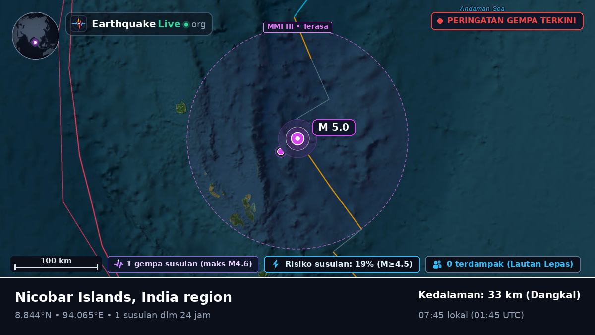 Samudra Hindia (India)