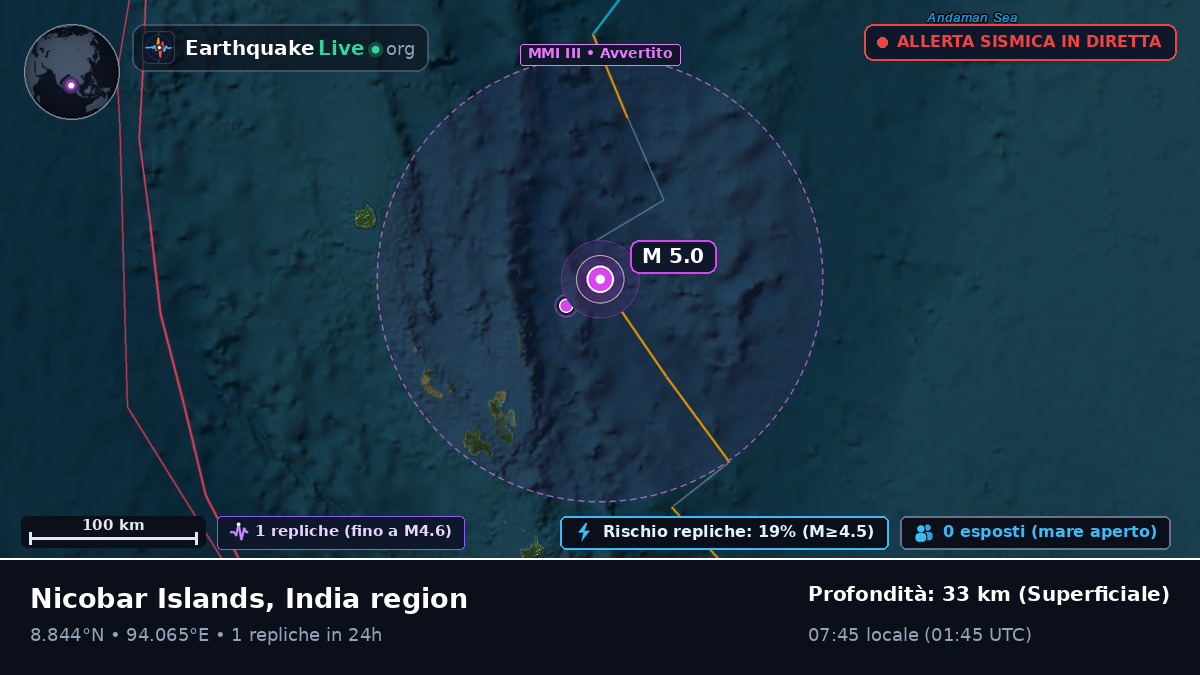 Oceano Indiano (India)