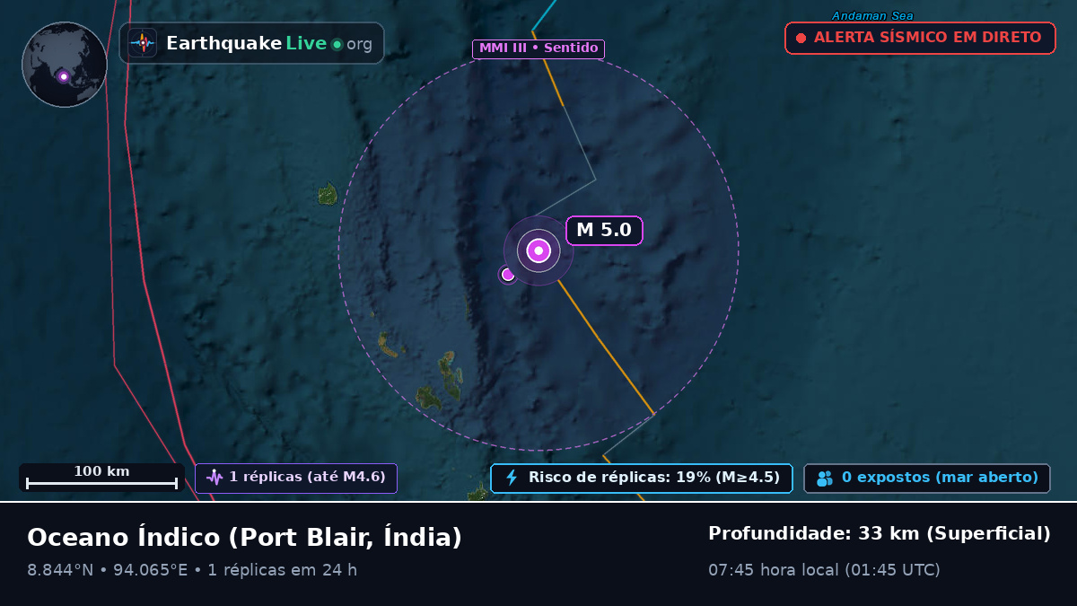 Oceano Índico (Índia)