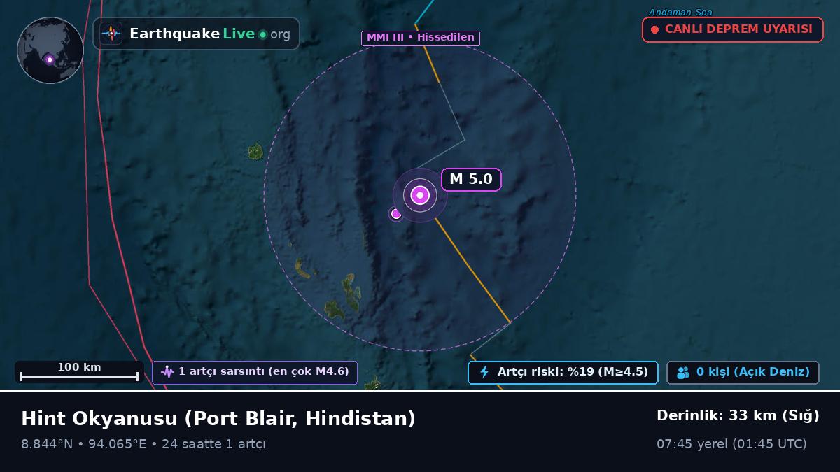 Hint Okyanusu (Hindistan)