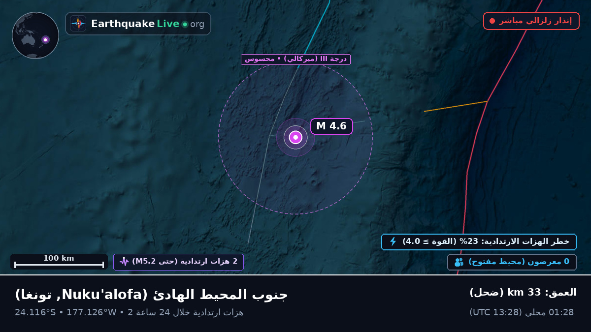 جنوب المحيط الهادئ (تونغا)