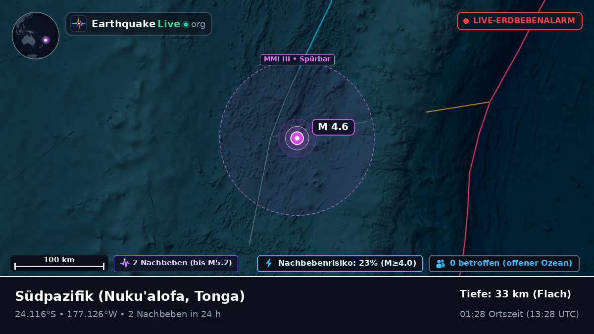 Südpazifik (Tonga)