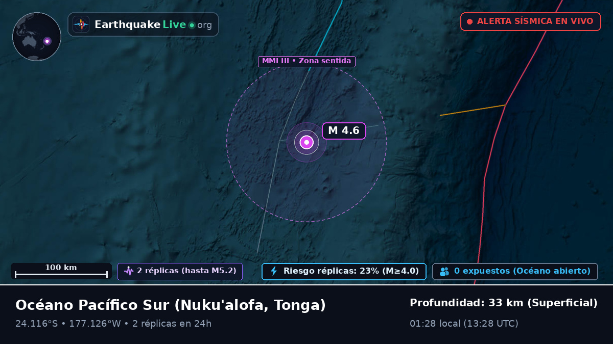 Océano Pacífico Sur (Tonga)