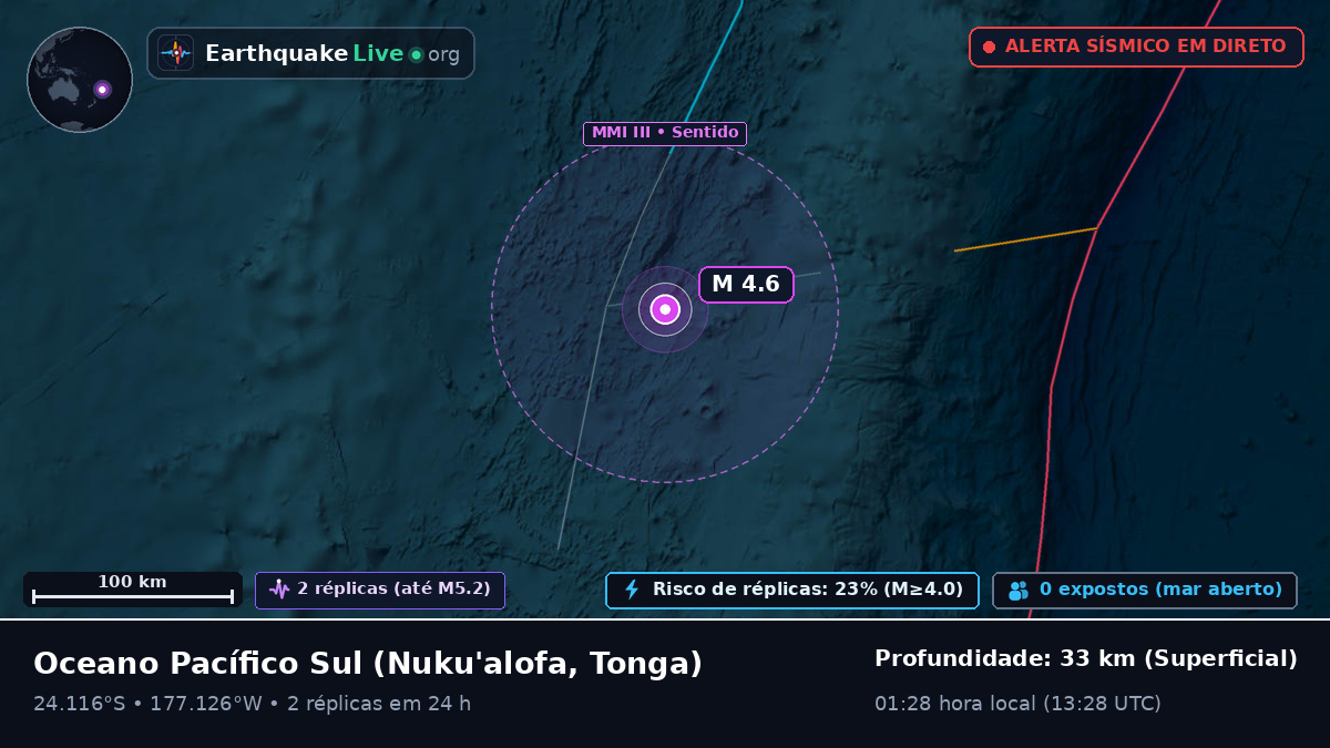 Oceano Pacífico Sul (Tonga)