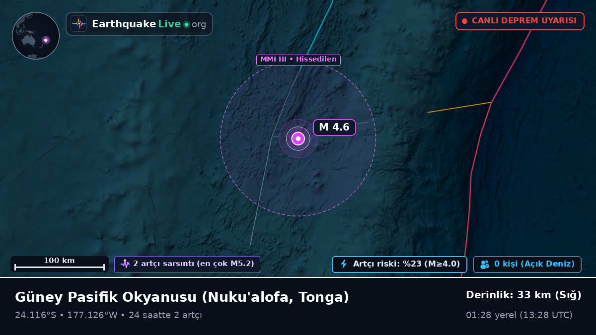 Güney Pasifik Okyanusu (Tonga)