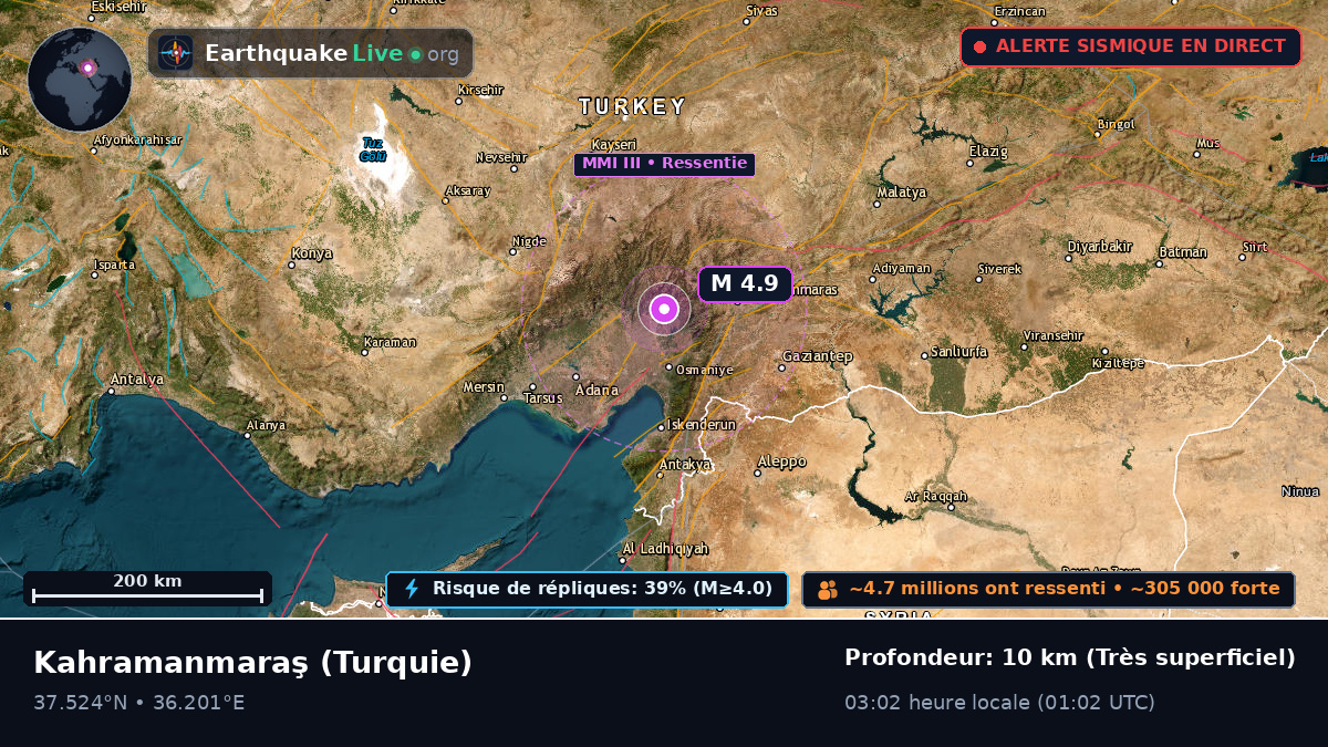 K. Maras, Turquie