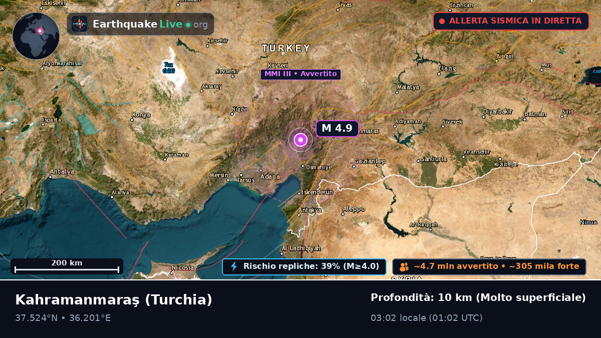 K. Maras, Turchia