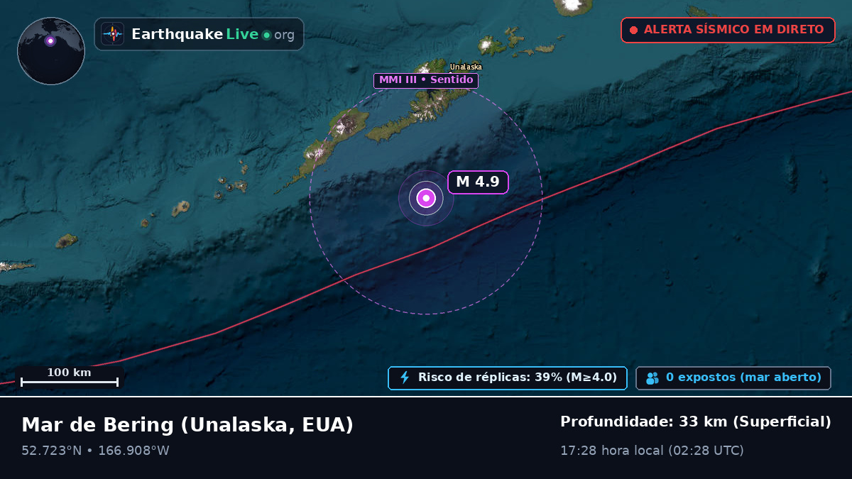 Mar de Bering (EUA)