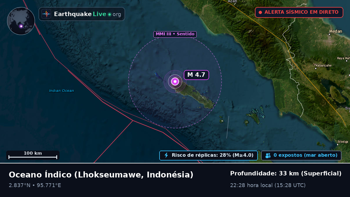 Oceano Índico (Indonésia)