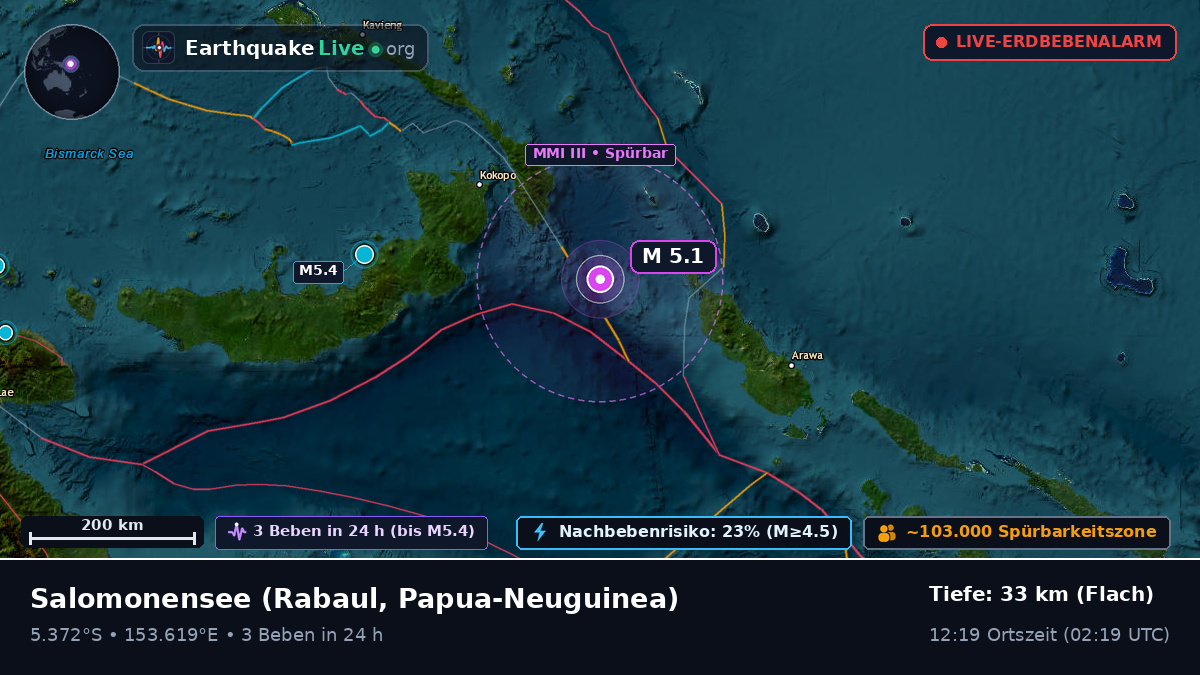 Salomonensee (Papua-Neuguinea)