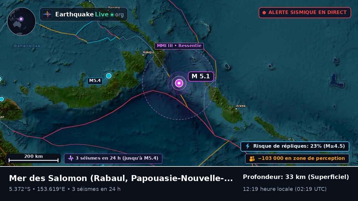 Mer des Salomon (Papouasie-Nouvelle-Guinée)
