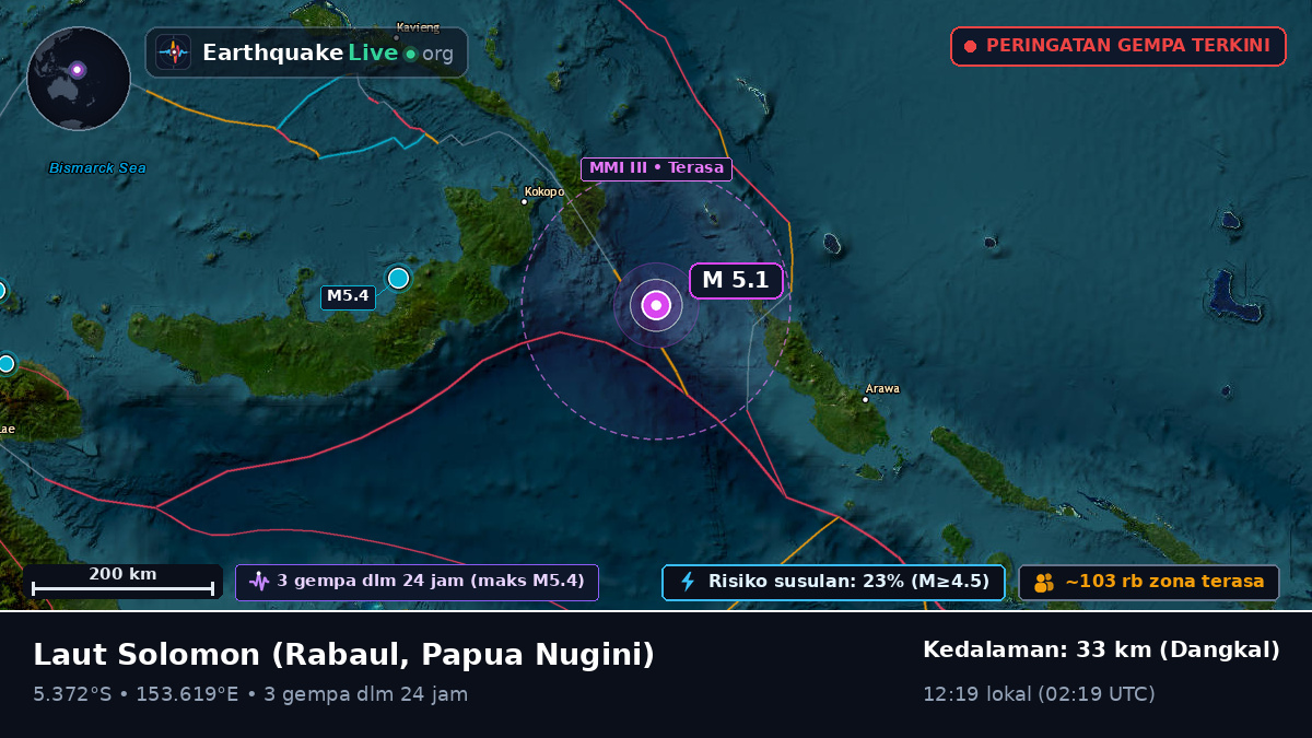 Laut Solomon (Papua Nugini)