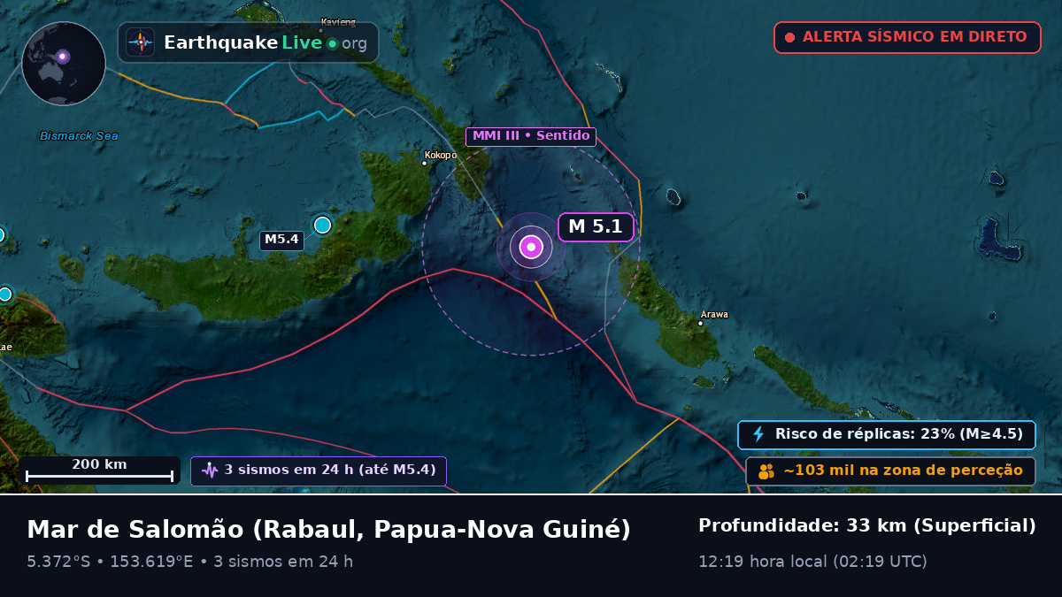 Mar de Salomão (Papua-Nova Guiné)