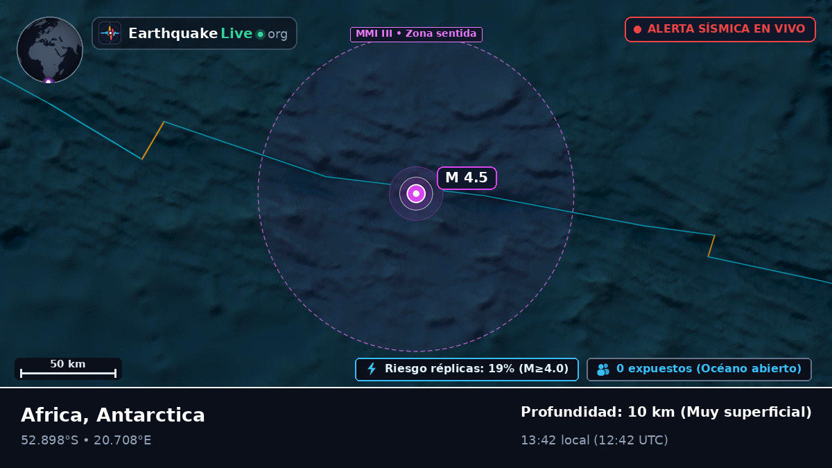 Océano Índico (Antarctica)