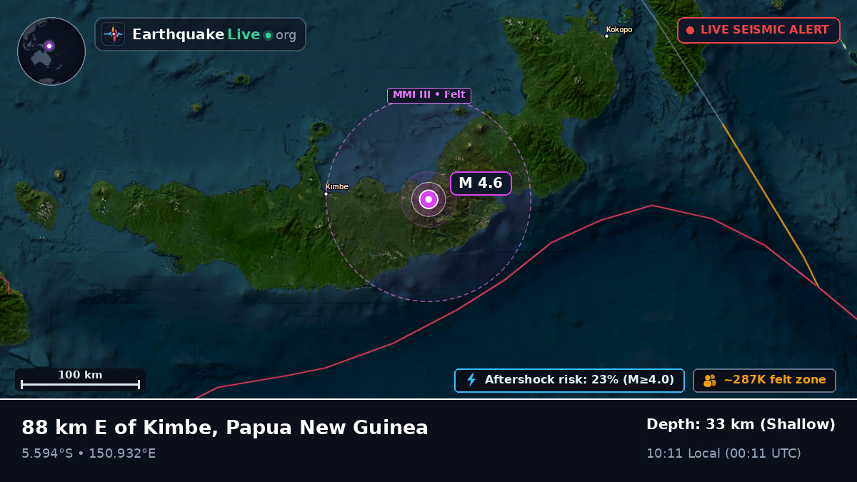 West New Britain, Papua New Guinea