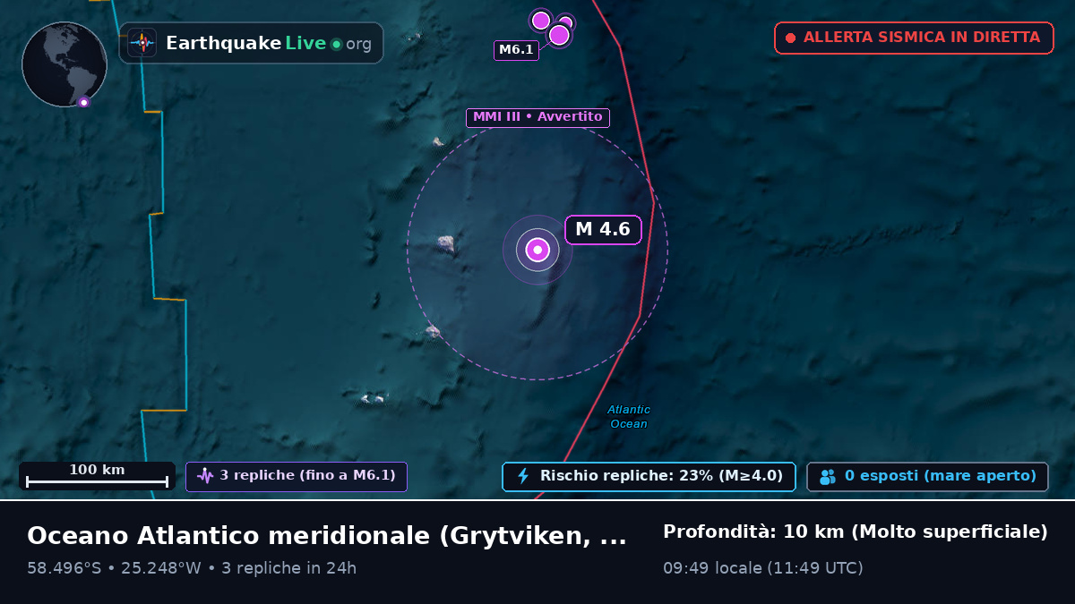 Oceano Atlantico meridionale (South Georgia and the Islands)