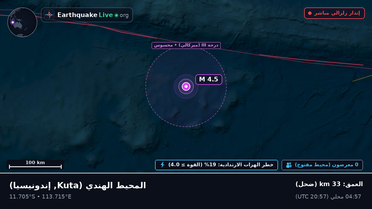 المحيط الهندي (إندونيسيا)