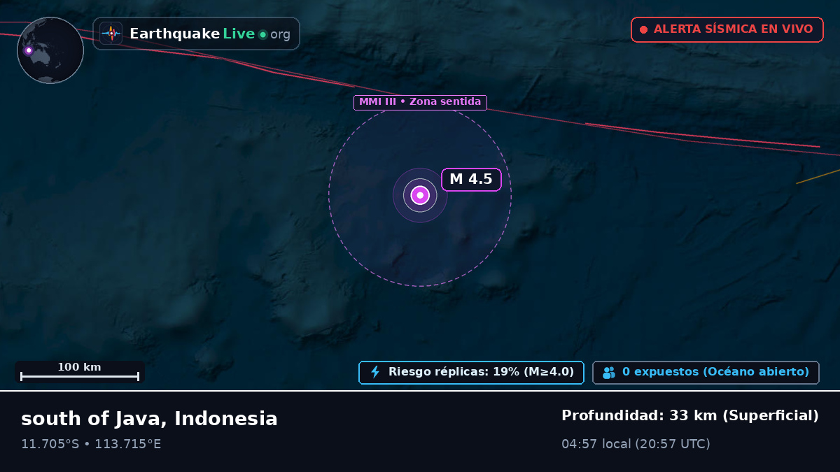 Océano Índico (Indonesia)