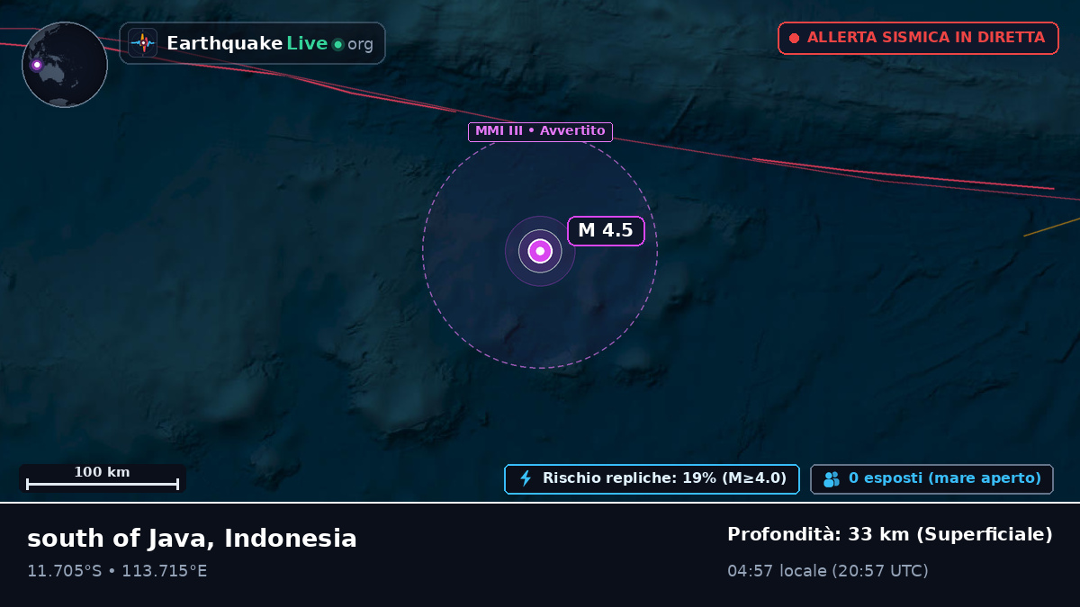 Oceano Indiano (Indonesia)
