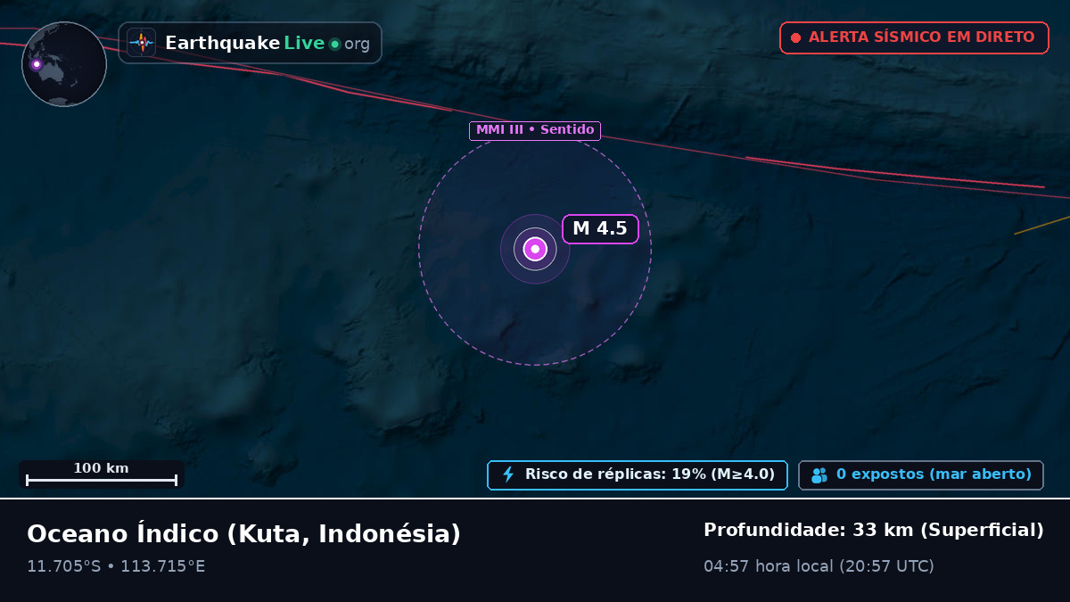 Oceano Índico (Indonésia)