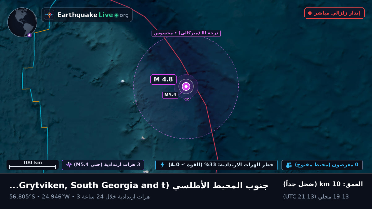 جنوب المحيط الأطلسي (South Georgia and the Islands)