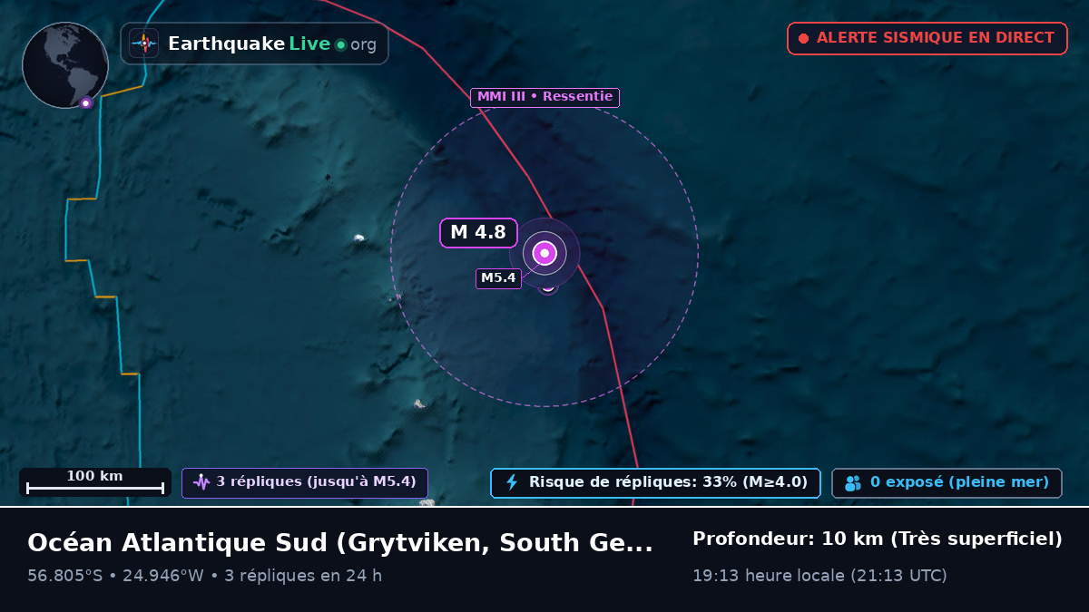 Océan Atlantique Sud (South Georgia and the Islands)