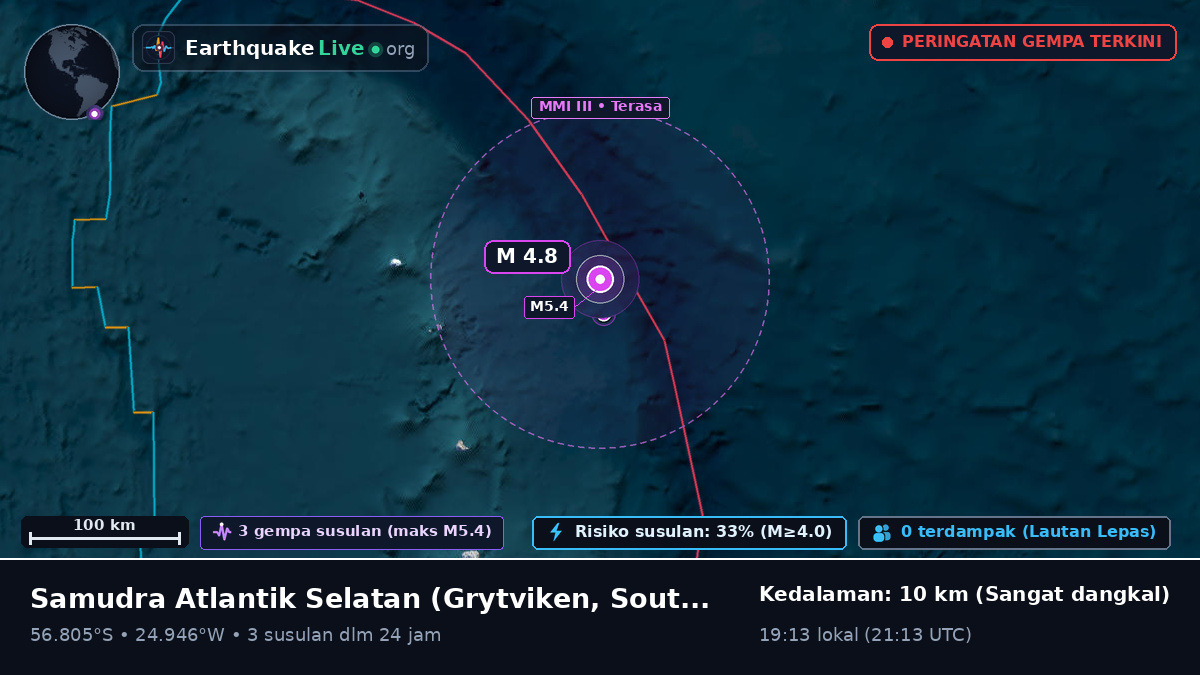Samudra Atlantik Selatan (South Georgia and the Islands)