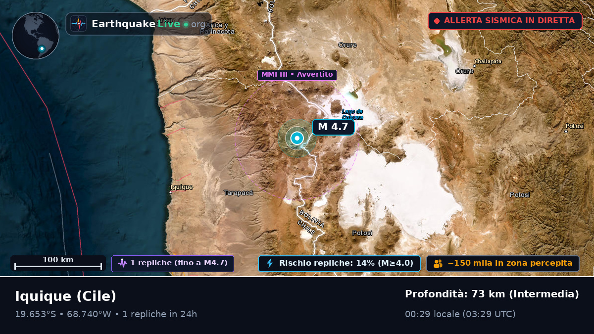 Tarapacá, Cile