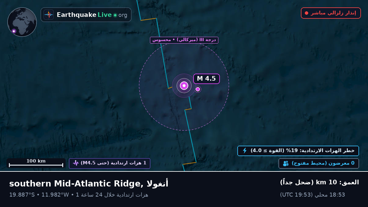 جنوب المحيط الأطلسي (أنغولا)