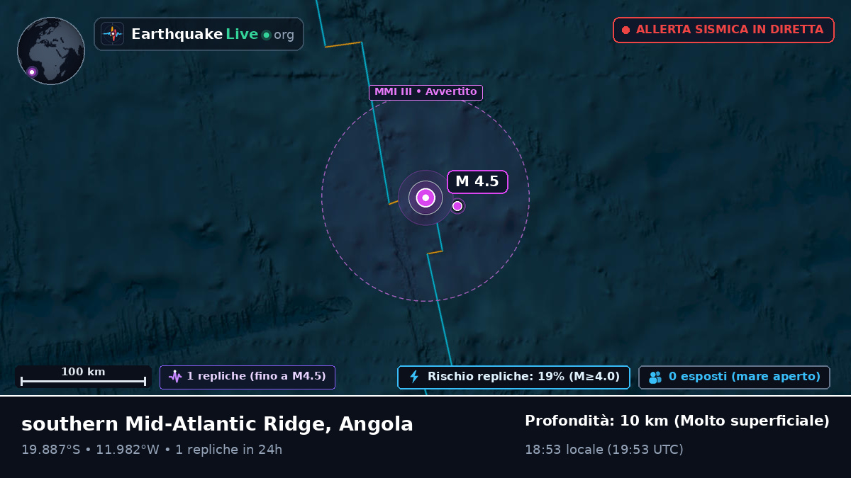 Oceano Atlantico meridionale (Angola)