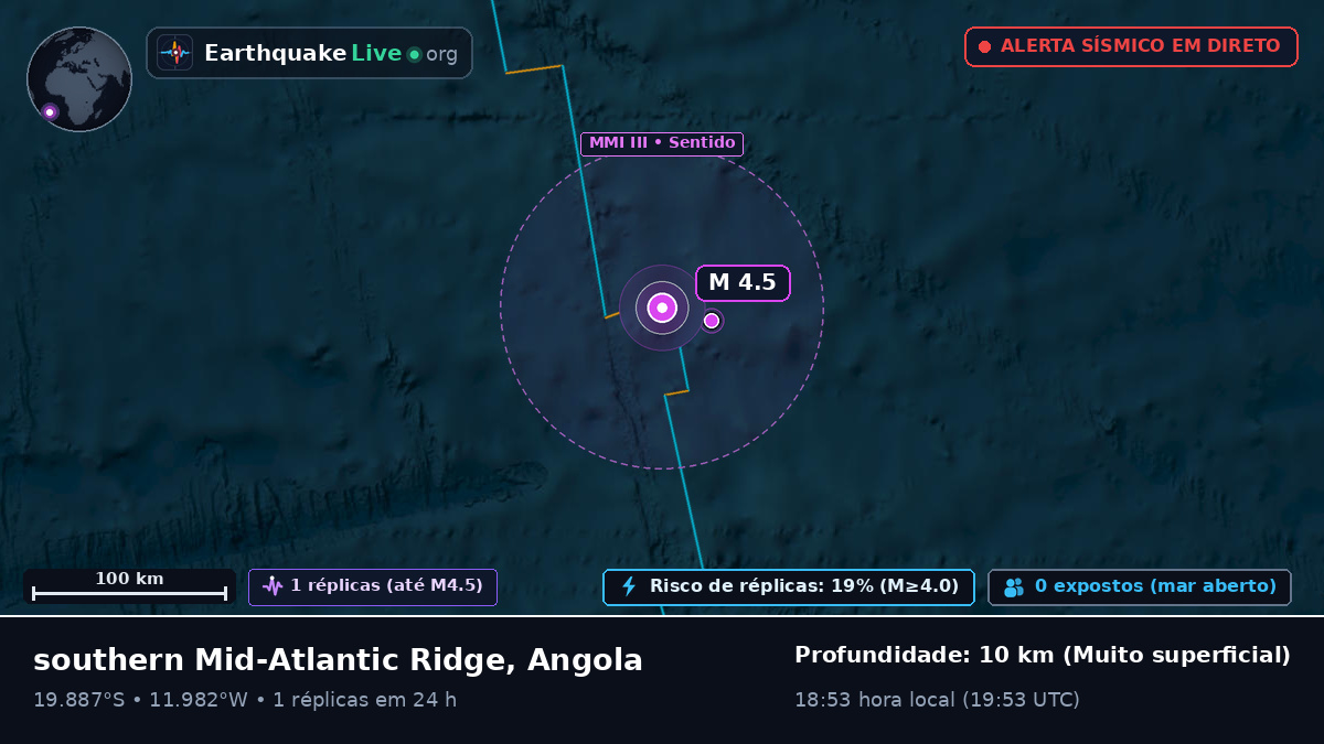 Oceano Atlântico Sul (Angola)