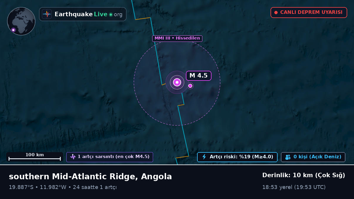 Güney Atlantik Okyanusu (Angola)