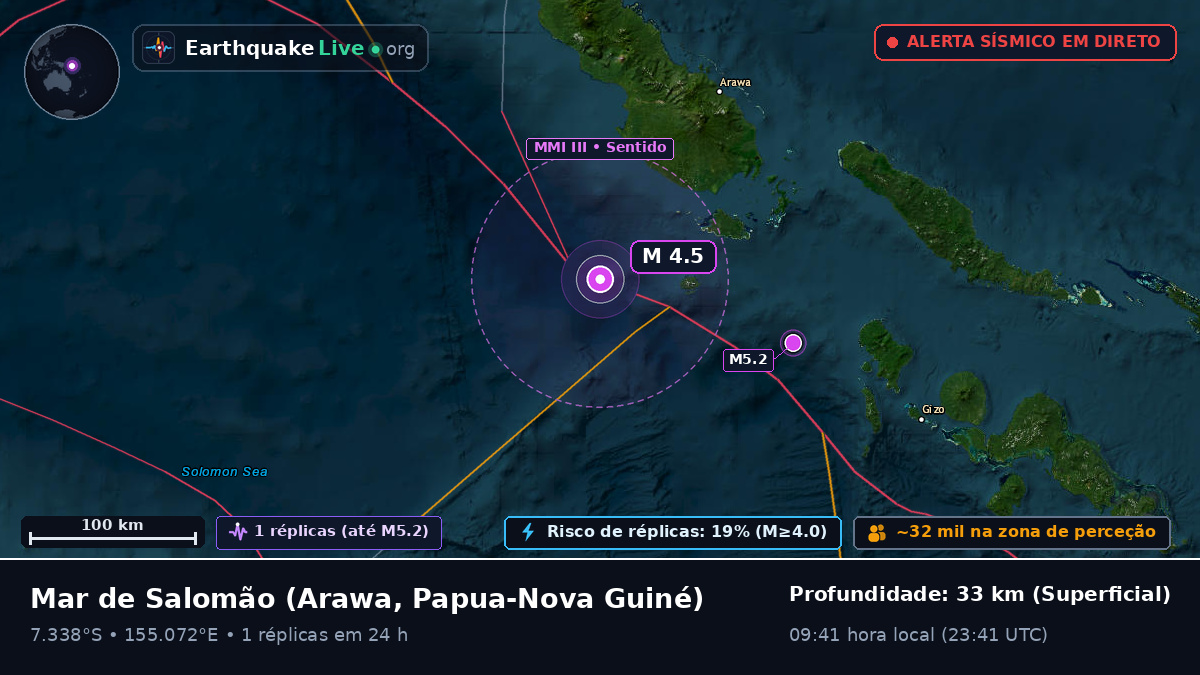 Mar de Salomão (Papua-Nova Guiné)