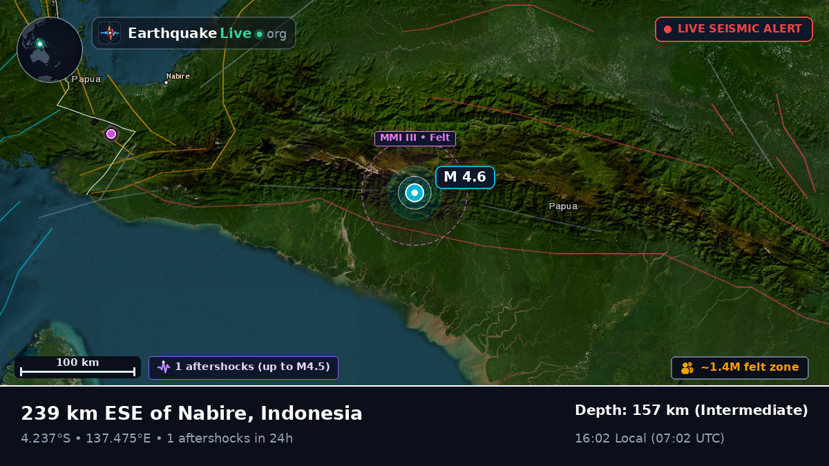 Papua, Indonesia