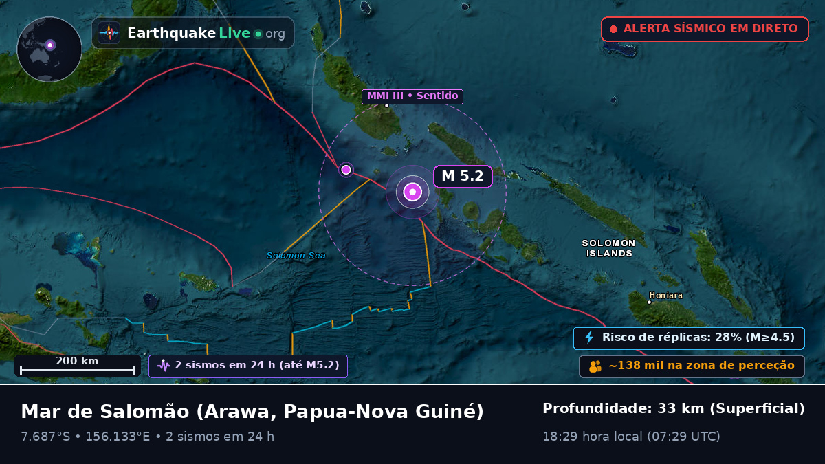 Mar de Salomão (Papua-Nova Guiné)