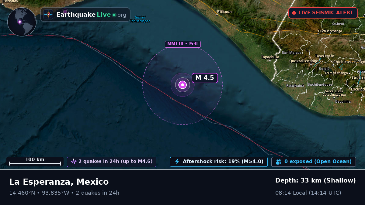 Off the coast of Escuintla, Mexico