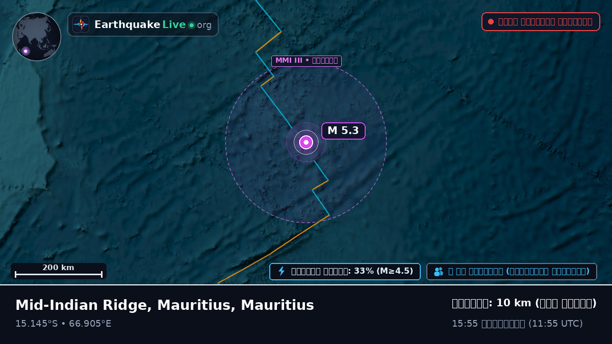 ভারত মহাসাগর (Mauritius)