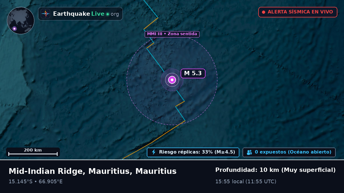 Océano Índico (Mauritius)
