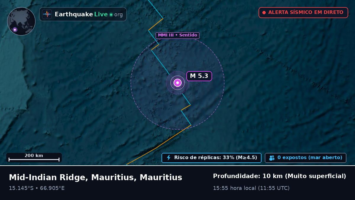 Oceano Índico (Mauritius)