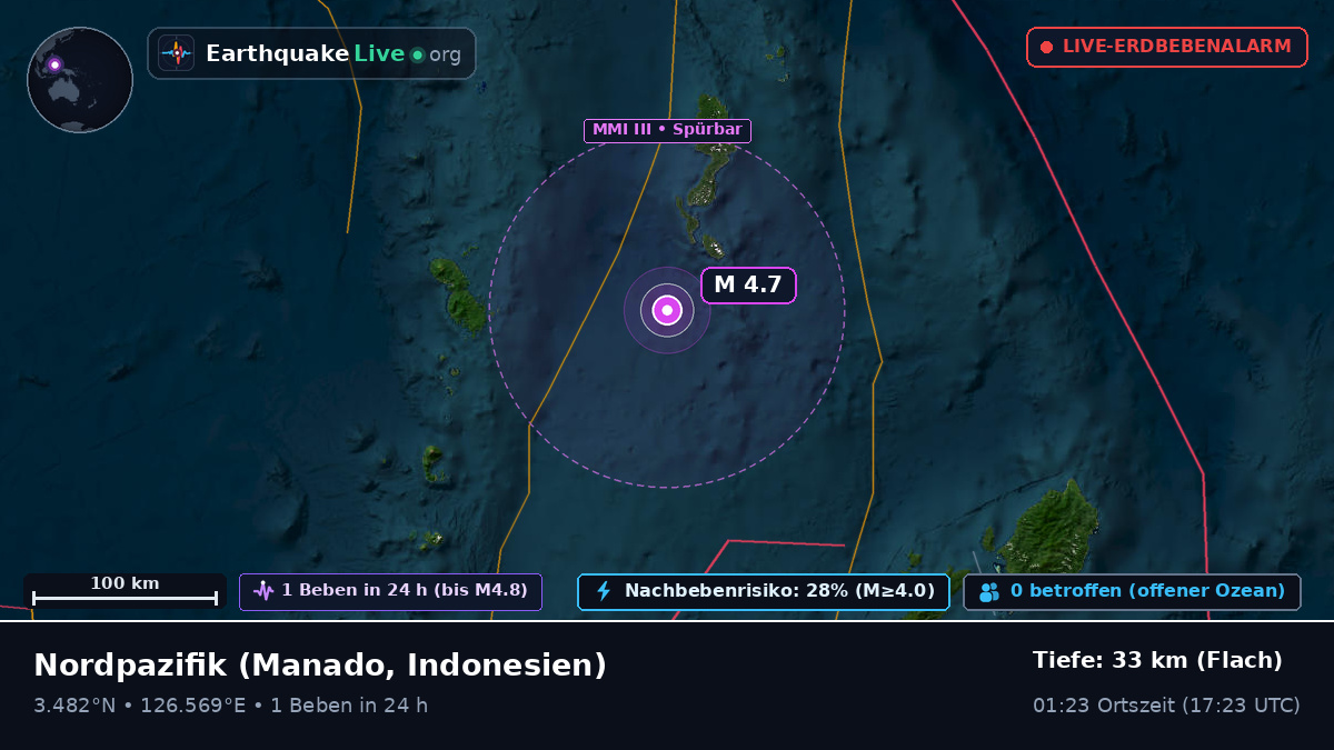 Nordpazifik (Indonesien)