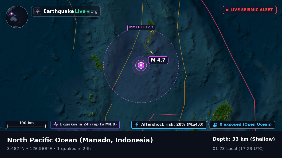 North Pacific Ocean (Indonesia)