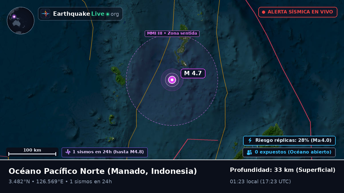 Océano Pacífico Norte (Indonesia)