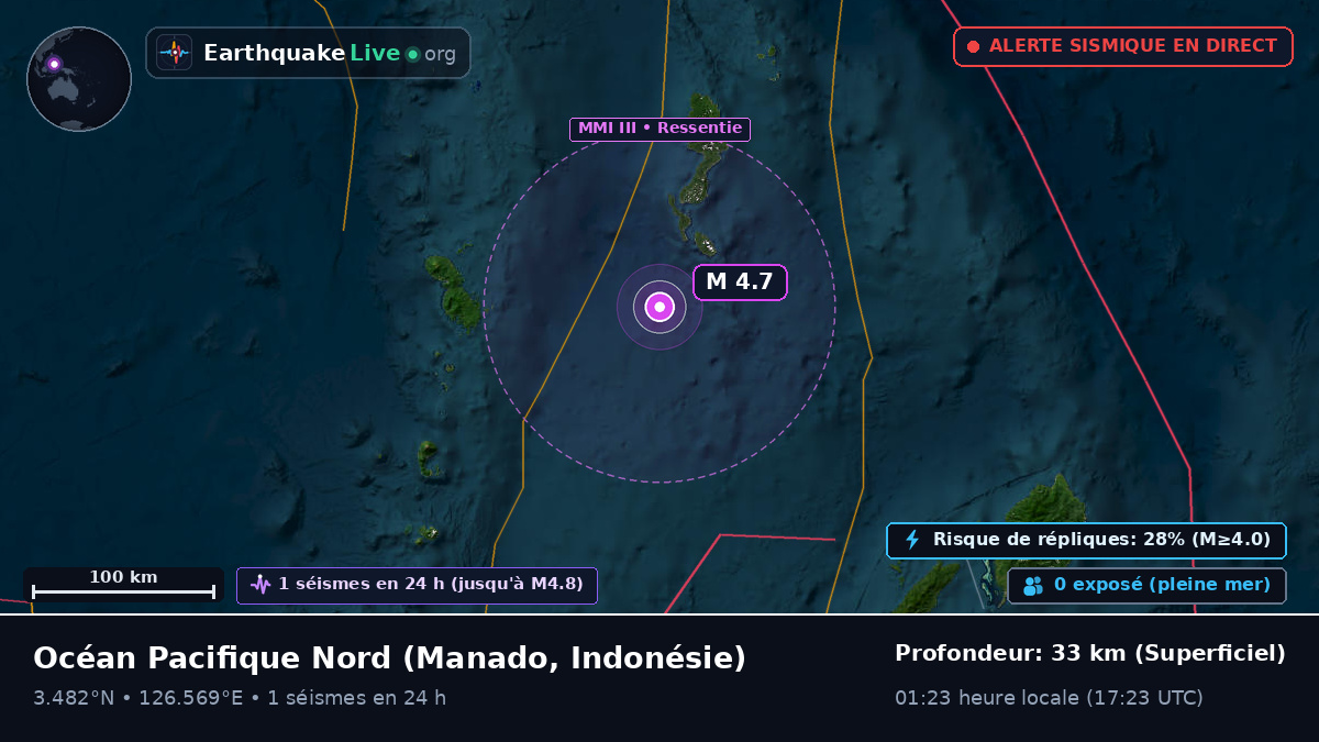 Océan Pacifique Nord (Indonésie)