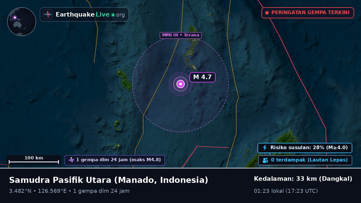 Samudra Pasifik Utara (Indonesia)