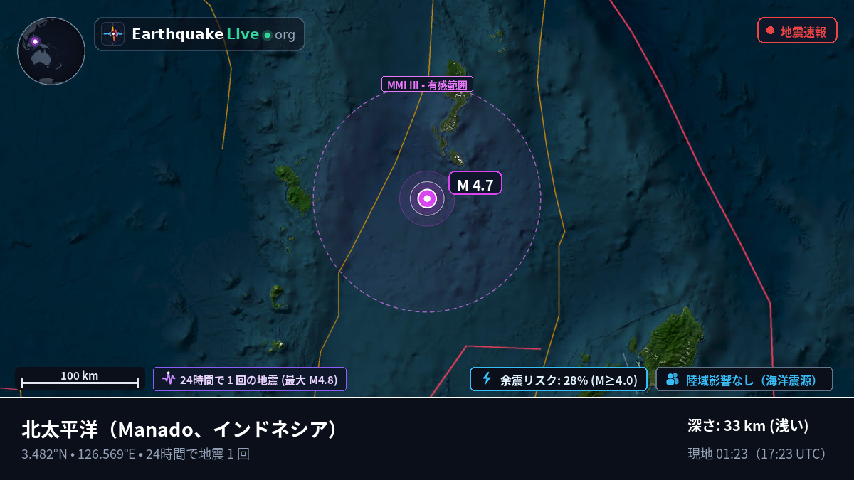 北太平洋 (インドネシア)