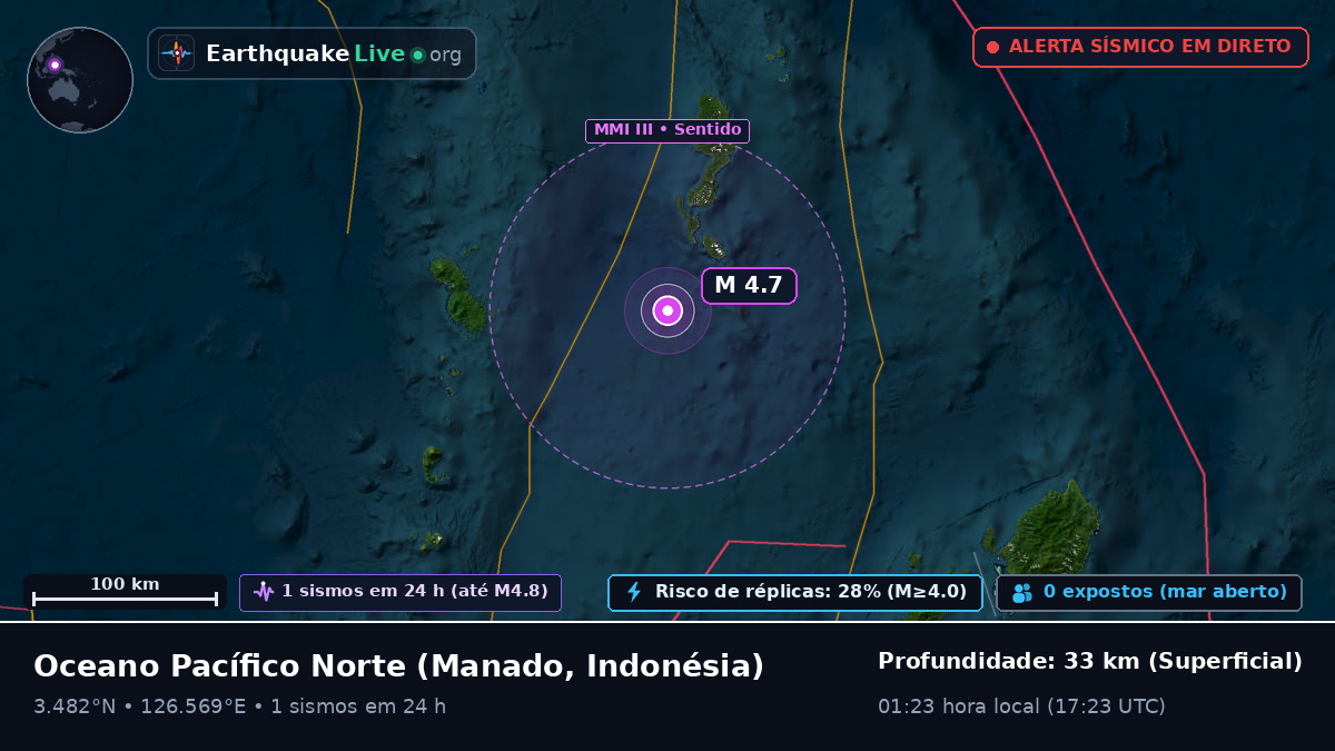 Oceano Pacífico Norte (Indonésia)