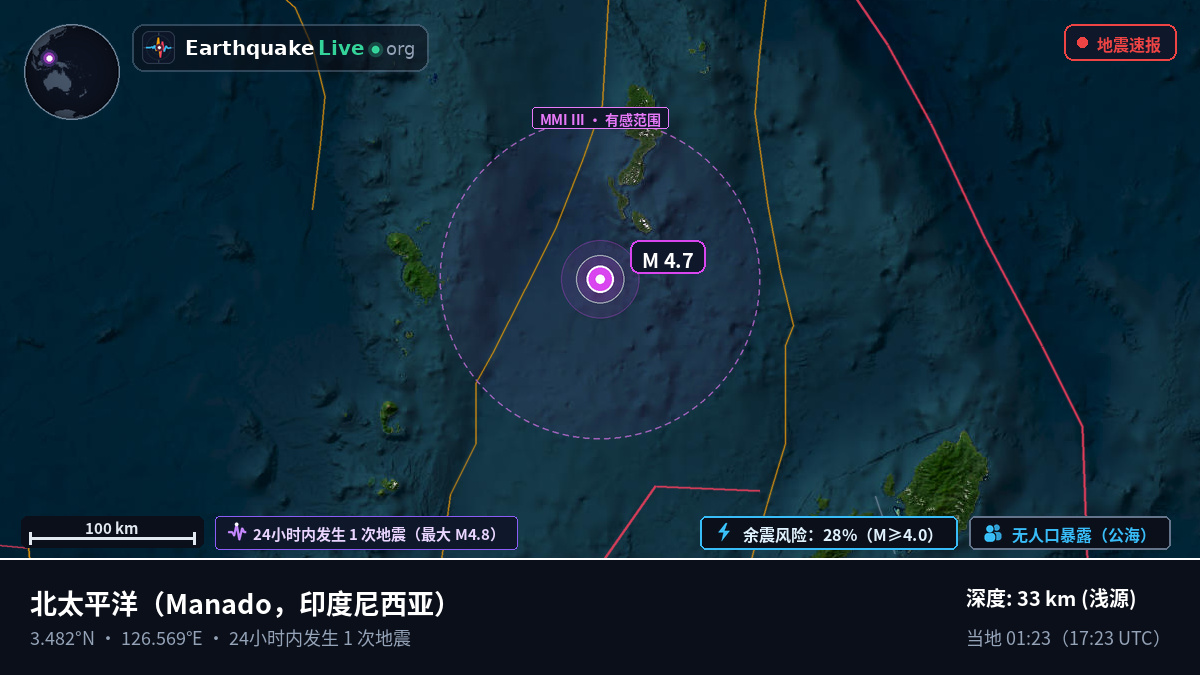 北太平洋 (印度尼西亚)