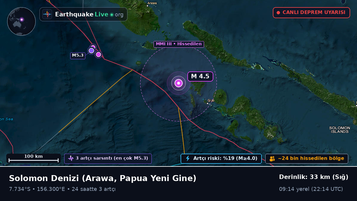 Solomon Denizi (Papua Yeni Gine)