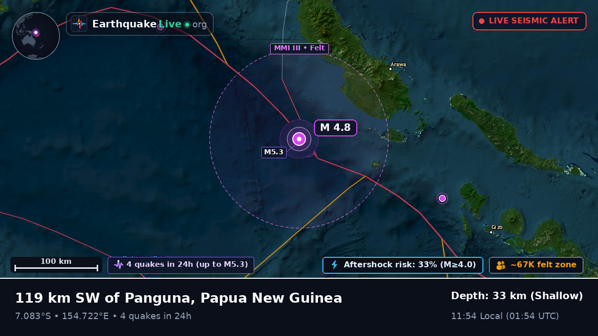 Solomon Sea (Papua New Guinea)