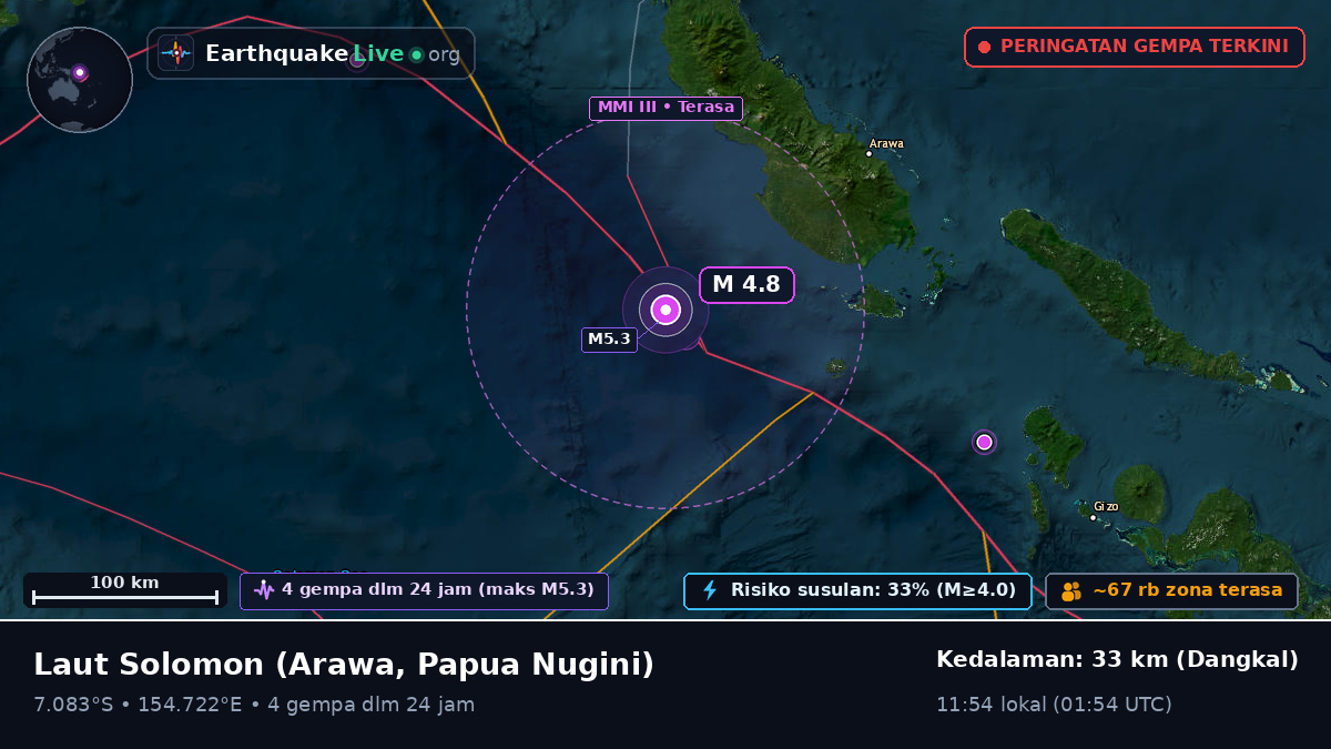 Laut Solomon (Papua Nugini)